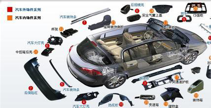 塑料销售业务的福音:汽车上哪些塑料用量较多?