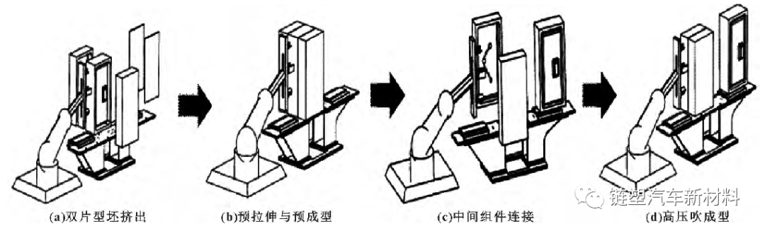 高温改性尼龙帮你铸造新能源汽车燃油箱新时代!