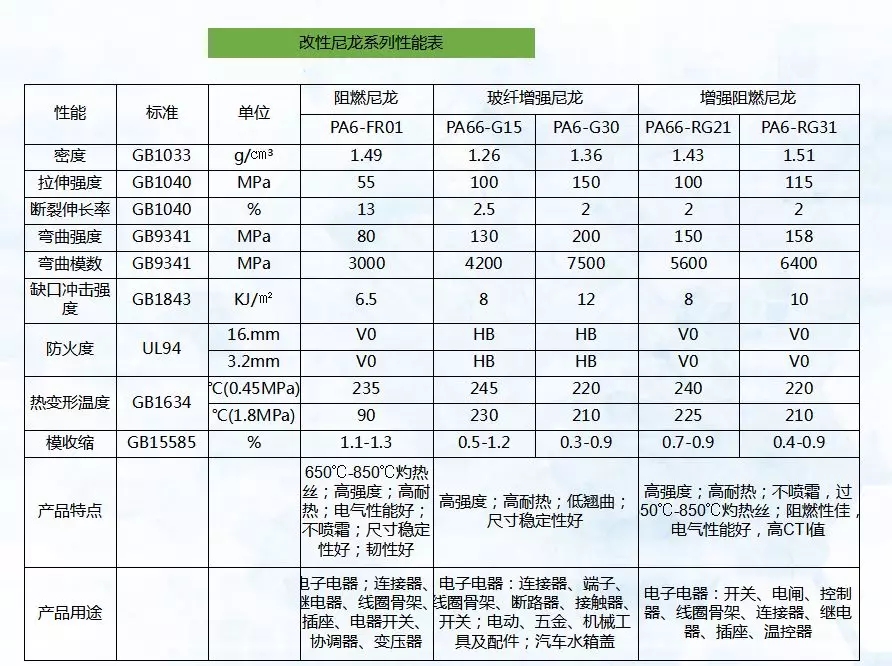 生活中的改性尼龙PA66主要用途是什么?