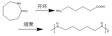 关于PA66等各类尼龙的合成工艺