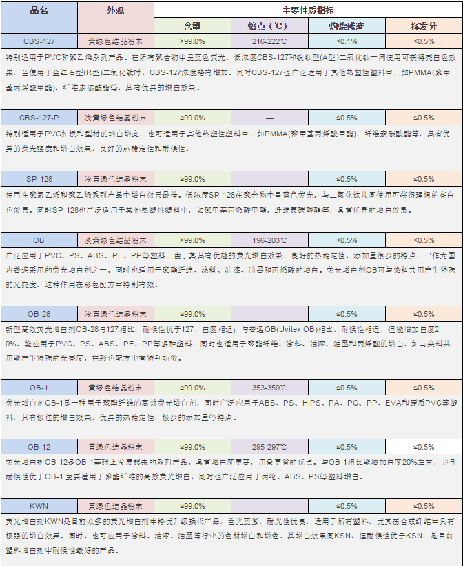 改性尼龙性能大变,真是增白剂的错?