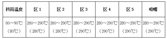 尼龙加玻纤常见注塑温度简单明细