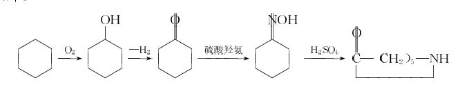 尼龙PA6的生产方法解析